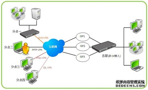 用vpn(虚拟网络)违法但为什么还有许多人在用?有什么风险?